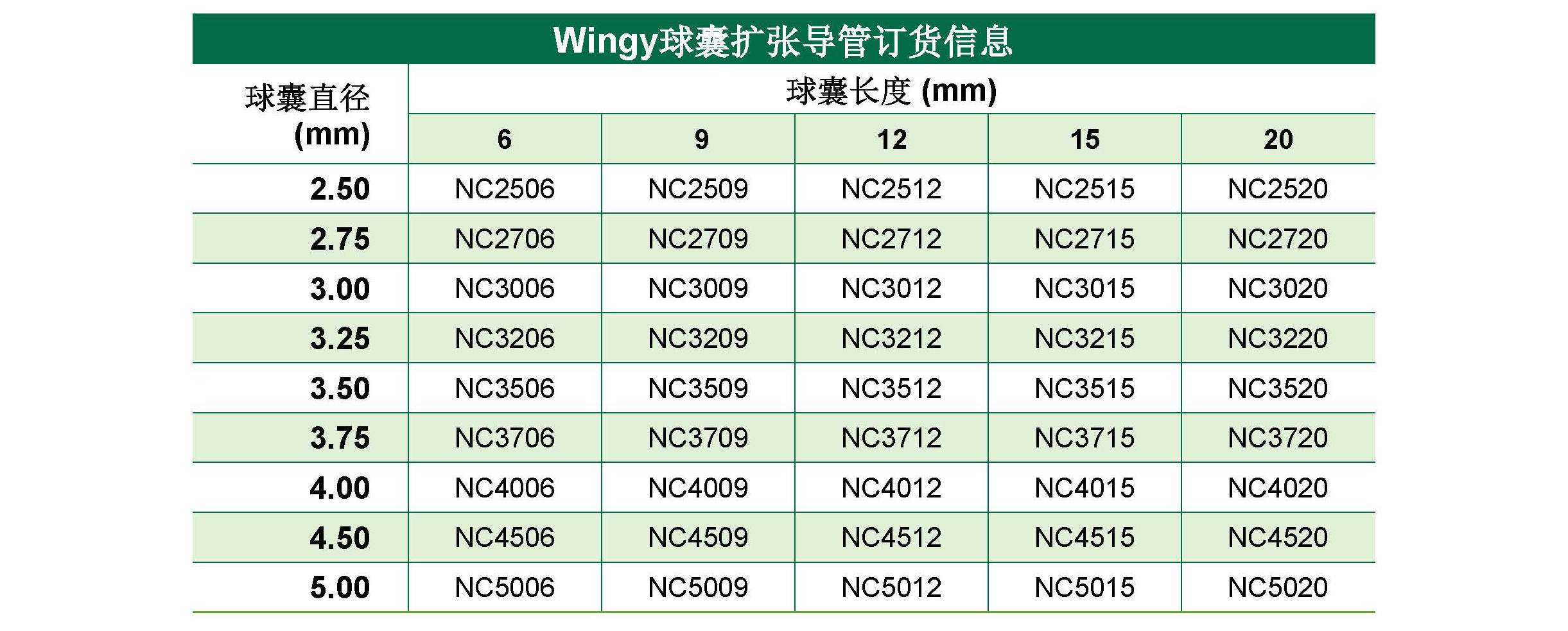 Wingy®Balloon expansion catheter(图1)