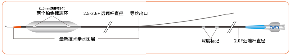 垠艺®球囊扩张导管(图2)